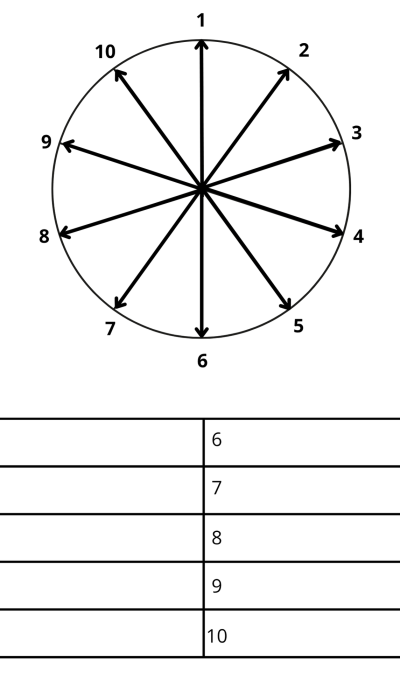 Pendeltafel_10_Optionen